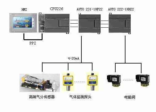 AU7-200系列8AI高精度模块在气体分析行业中的应用