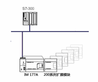 基于PROFIBUS-DP总线的高性价比产品——IM177A的应用实例