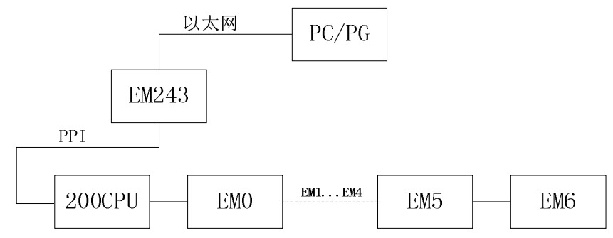 IM243-1EA/IM243-1MA连接框图