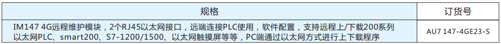 4GE-S订货信息