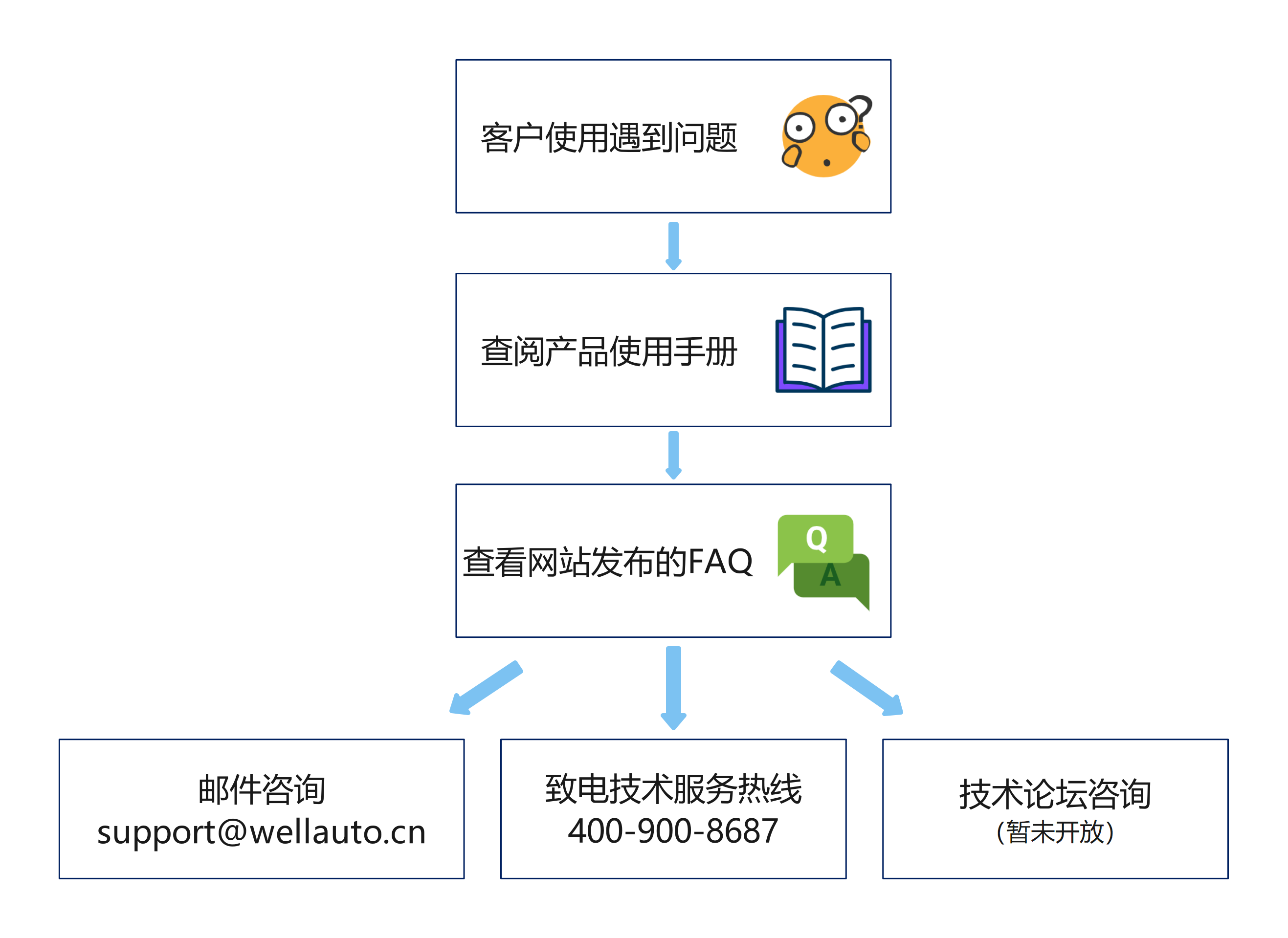 技术服务指南.png